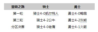 �ܾ���ǰհ��������ǿ����˥ 91�������֣�