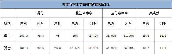 NBA���ʣ�������� ����֮ս������ʿ�ͳ�Ӯ��