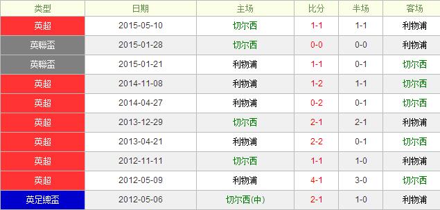 �ж���vs������ǰհ����������һ�������ռ�