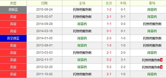 ��ɭ��vs������ķ�ȴ�ǰհ����ɭ��Ӯ�µ±�ս