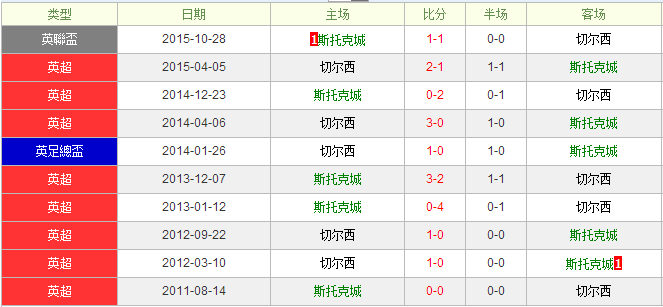 ˹�п˳�vs�ж���ǰհ�����������ˮ�Բ�����