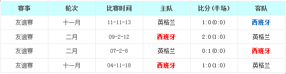 ������vsӢ����ǰհ����ţ����������Ӯ������