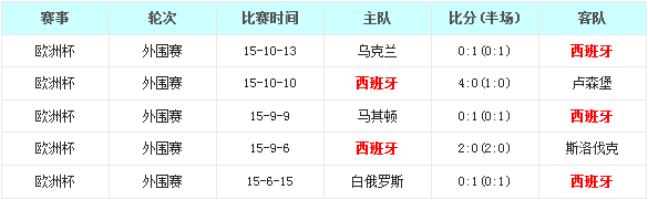 ������vsӢ����ǰհ����ţ����������Ӯ������