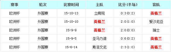 ������vsӢ����ǰհ����ţ����������Ӯ������