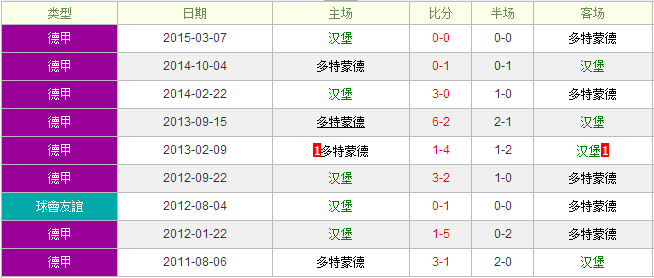 ����vs�����ɵ�ǰհ�������ɵ�ǿ�Ʋ���