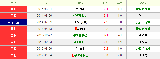 ����vs������ǰհ�����ǰ�һ��ˮ�����̿�