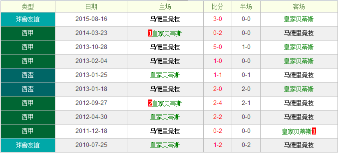 �ʼұ���˹VS�����ﾺ��ǰհ�������ﾺ������Ϊ��
