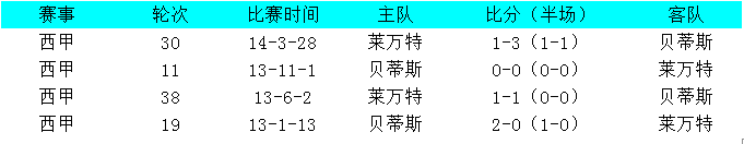 ������vs�ʼұ���˹ǰհ�������ؼ��ڰ�������