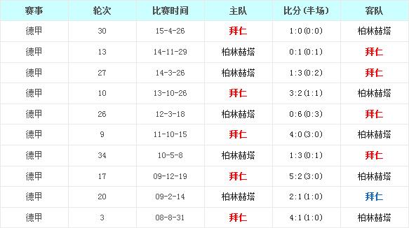 ����Ľ���vs���ֺ���ǰհ����������������������