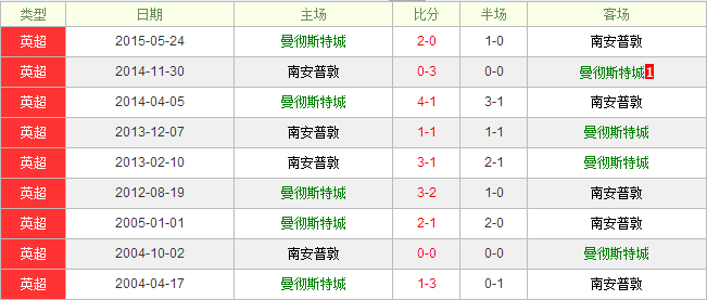 ����˹�س�vs�ϰ��ն�ǰհ������˹�س������۷�