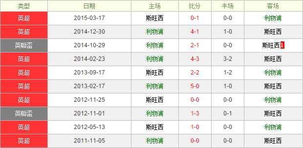 ������vs˹����ǰհ�������Ծ��캣