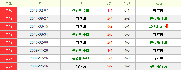 ����vs�ն���ǰհ�������������ȶ���ȡ���