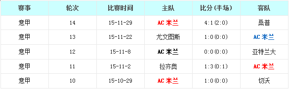 AC����vs��������ǰհ��AC������ͷ����