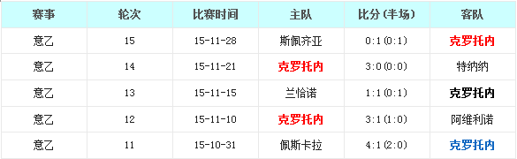AC����vs��������ǰհ��AC������ͷ����