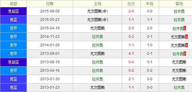 �����ʽ�������vs����ͼ˹ǰհ������������ӥ���