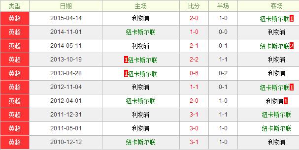 Ŧ��˹����vs������ǰհ��������ǿ�Ʋ���