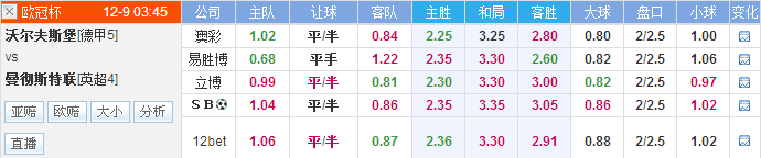 �ֶ���˹��vs����˹����ǰհ������ʦ�����������з��