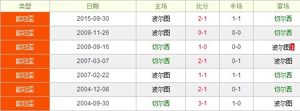 �ж���vs����ͼǰհ���ж���Ӯ������