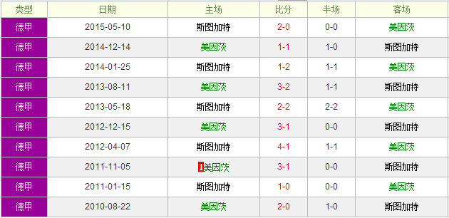 �����vs˹ͼ����ǰհ��˹ͼ�ӿ���ǳ�̿���һ��