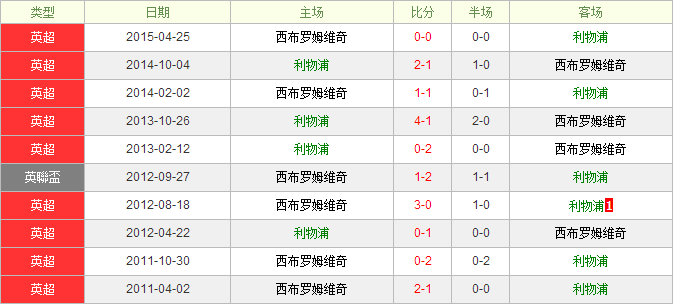 ������VS������ķά��ǰհ�������ַ�������ȡʤ