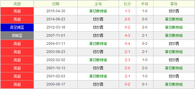 ����˹�س�vs�ж���ǰհ������ƽ�������������