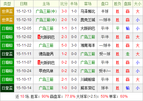 �㵺����vs�Ӵ�ǰհ���Ӵ�����ʵ��Ҫǿ