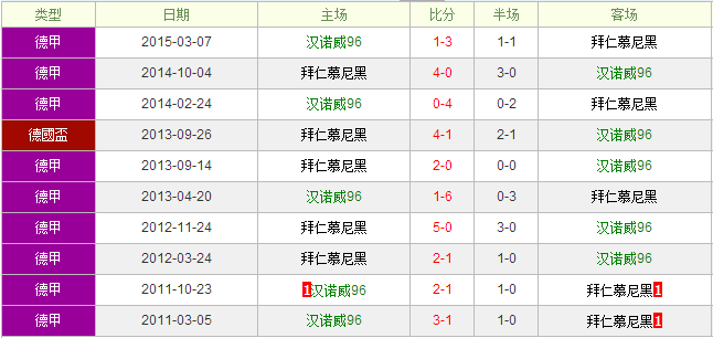 ��ŵ��96vs����Ľ���ǰհ�����ʿ�ʤ���Ѷ�