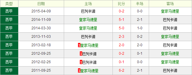 �ʼ�������VS���п�ŵǰհ���ʼ�����������ü��