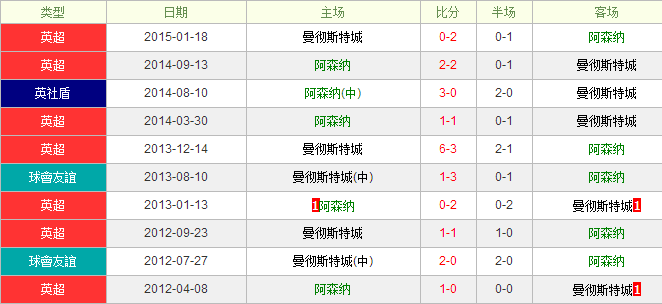 ��ɭ��vs����˹�س�ǰհ����ɭ�ɻ���������