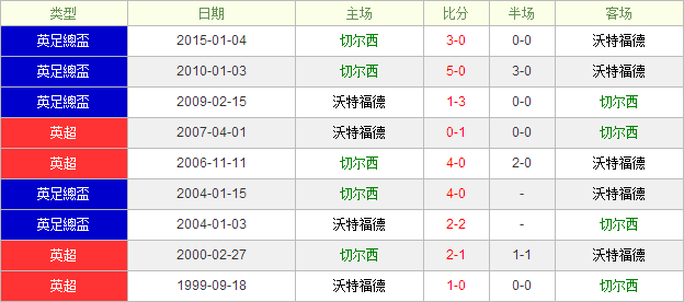 �ж���vs���ظ���ǰհ����������ʾ�����ѵ���