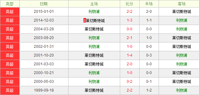 ������vs����˹�س�ǰհ�����弦Ѫ�Ʒ���ʱʧЧ