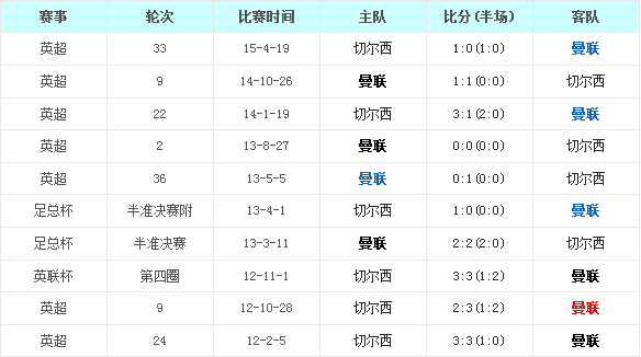 ����˹����vs�ж���ǰհ����ħ�䲻��δ��������