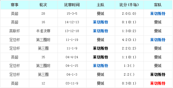 ����˹�س�vs����˹�س�ǰհ��ƴ��һ��������������