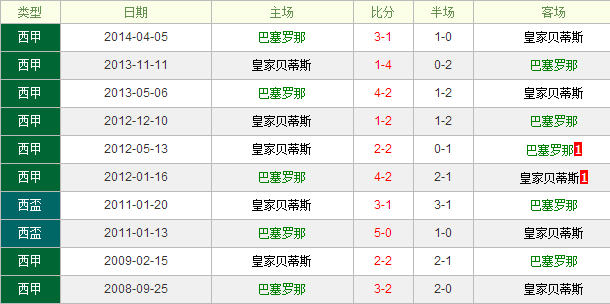 ��������VS�ʼұ���˹ǰհ����������Ӯ������