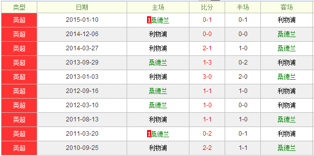 ɣ����vs������ǰհ��������������б���