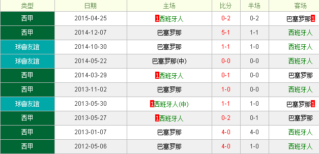��������vs��������ǰհ����������ƽ���������