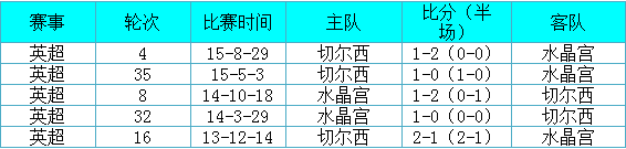 ˮ����vs�ж���ǰհ���±�ս������ѩǰ��