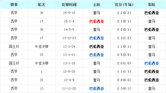 ��������vs�ʼ�������ǰհ������������Ը߷�