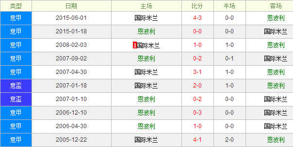 ������vs��������ǰհ������������״̬��