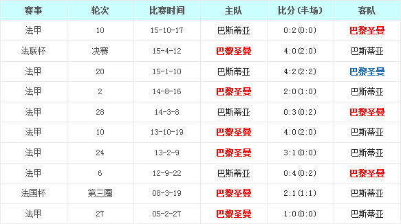 ����ʥ�ն���vs��˹����ǰհ������贩��������ǿ