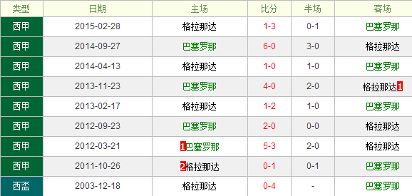 ��������vs�����ɴ�CFǰհ����������Ź�����