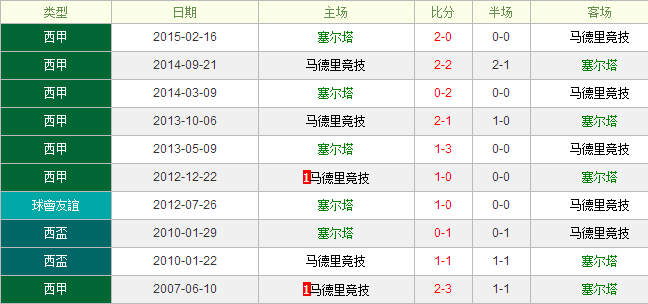 ά��������vs�����ﾺ��ǰհ������ս����Ҫ������