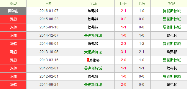 ����˹�س�vs������ǰհ���幫��ʤ��Ϊ�Լ�����