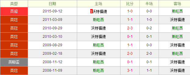 ˹����vs���ظ���ǰհ�����ظ��¼�ս�����