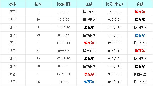 ���߶�vs�����ɴ�CFǰհ�����߶���ս������