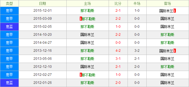 �ǲ���˹vs��������ǰհ���ǲ���˹���ӹھ���ɫ