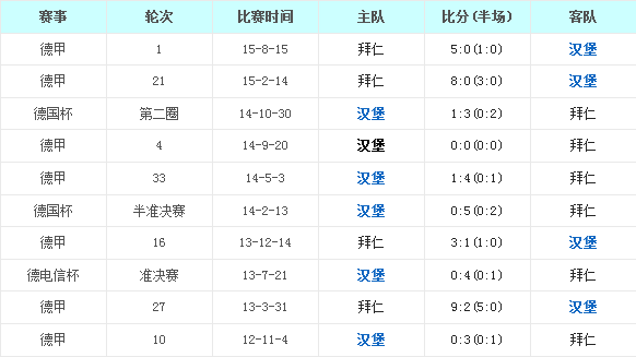 ����vs����Ľ���ǰհ�����˹����ͳ���������