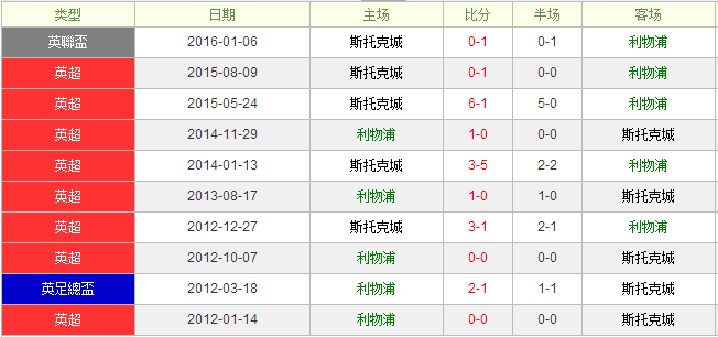 ������vs˹�п˳�ǰհ�����ƶ���������