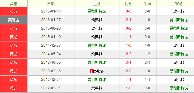 ����˹�س�VS������ǰհ�������ٿ�ս�ٶ�Χ���ǡ�