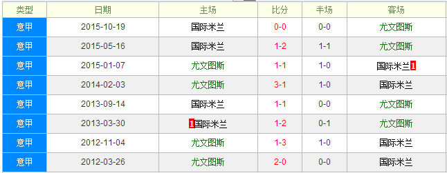 ����ͼ˹vs��������ǰհ�������̿��ϸ���Ӯ�治С